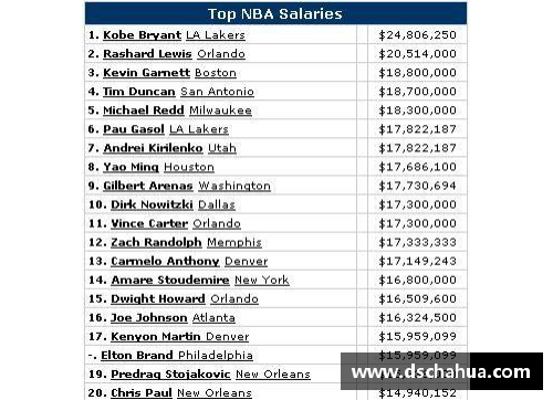 NBA球员收入排行榜及其经济影响