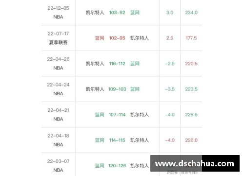 NBA竞彩：最新赛程、球队动态和明星表现