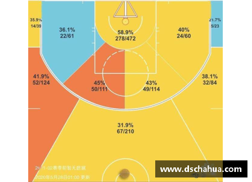 篮网队近期状态下滑：深度剖析与未来展望
