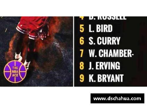 NBA第六人奖的起源和影响力