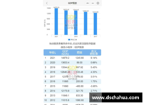 优游国际经济腾飞再攀高峰：四季度增长4%，2021年GDP达17.73万亿美元创新高