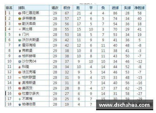 优游国际德甲最新积分榜：勒沃库森4_0领跑，拜仁紧随其后，斯图加特崭露头角