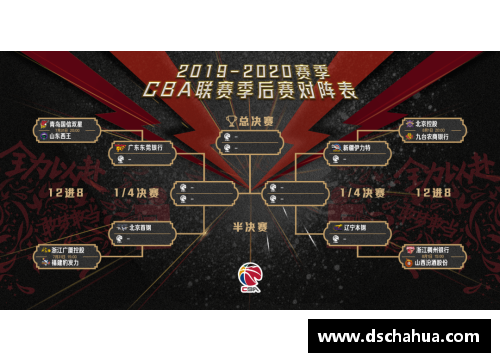 优游国际官网2012 NBA季后赛全程对阵图与赛果详解