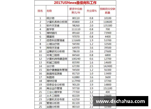 优游国际官网NBA球员命中数统计：最佳射手排行及其技术分析