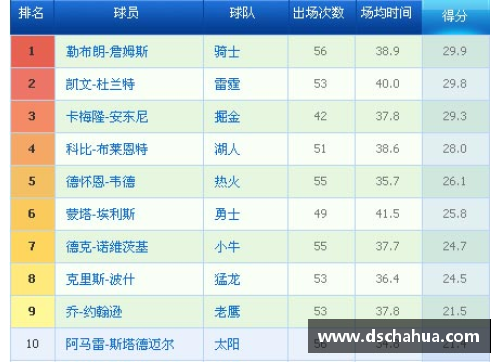 NBA球员数据分析及比较表格 - 副本