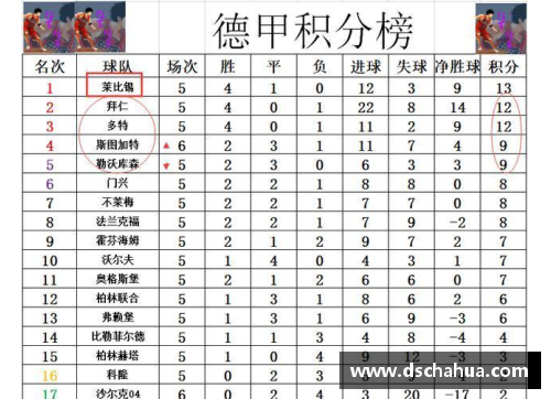 优游国际官网德甲最新积分战报：沙尔克22轮不胜难出降级区，升班马5轮不败势头强劲